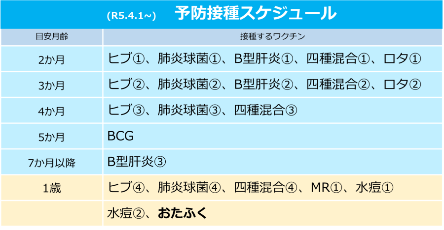 子どもの予防接種スケジュール