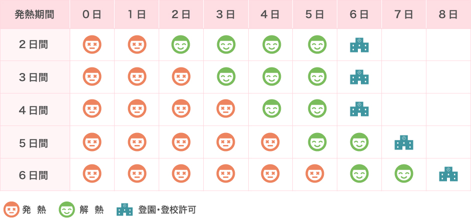 インフルエンザ 小学生以上の出席停止期間