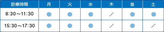 診療時間