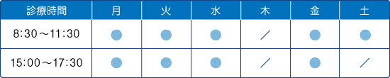 診療時間