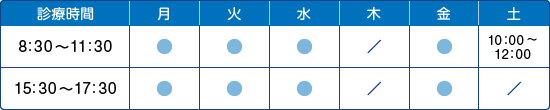 診療時間