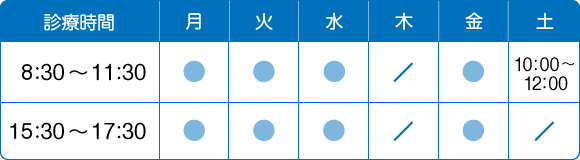 診療時間